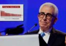 Otra generación más seguirá pagando deuda zedillista